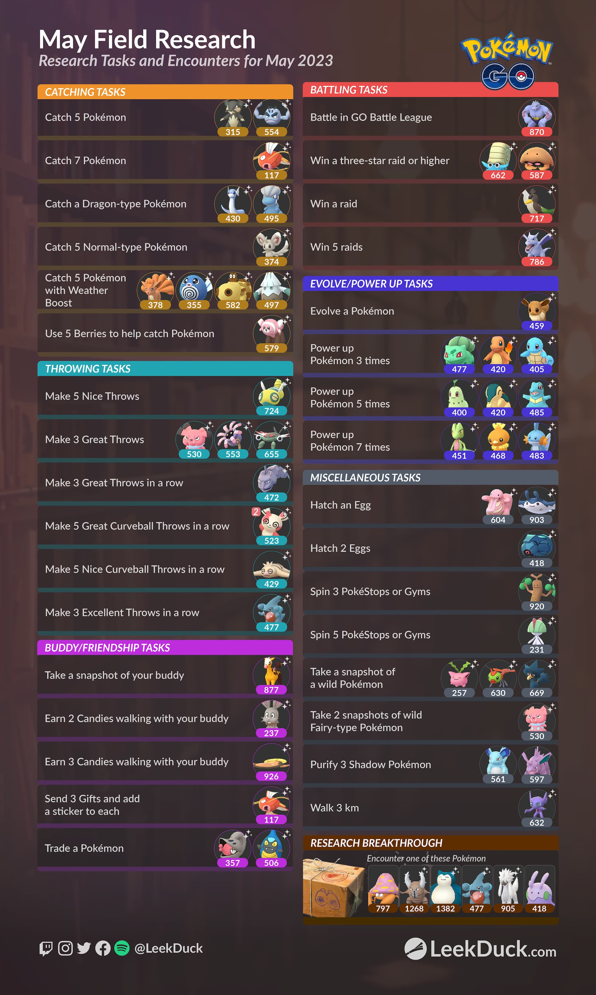 research tasks for pokemon go